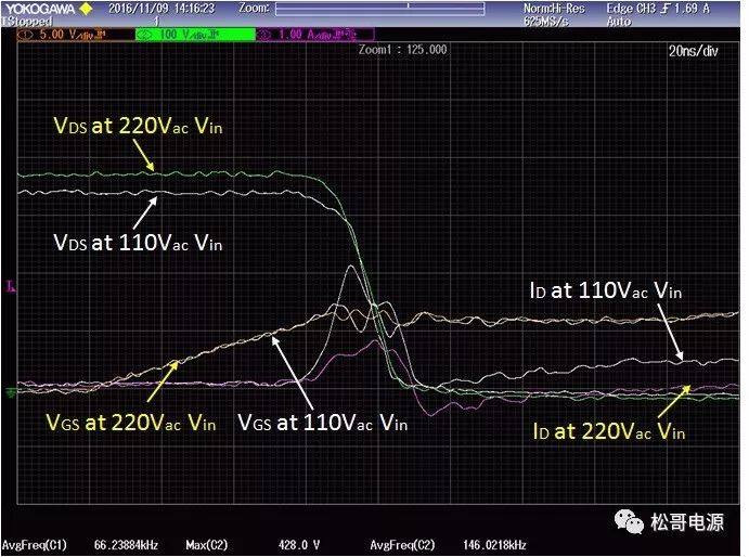 “图2：不同的电压下开通波形”