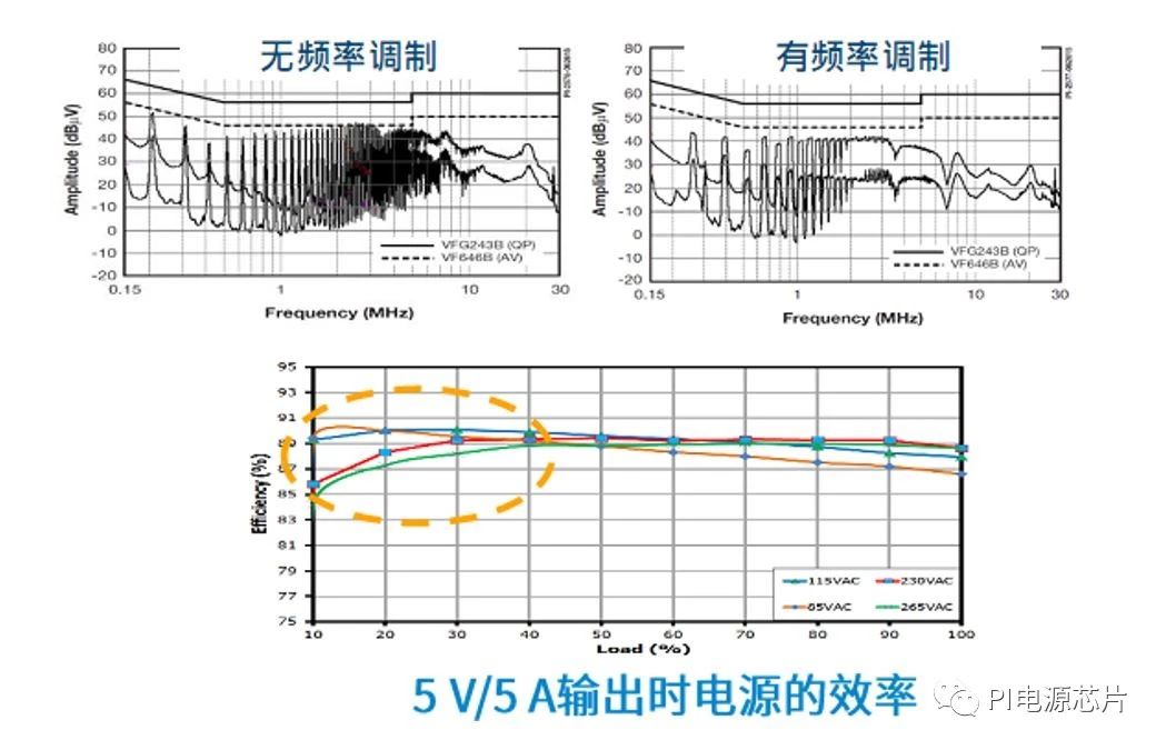 “【图为：EMI及音频噪声的优化】”