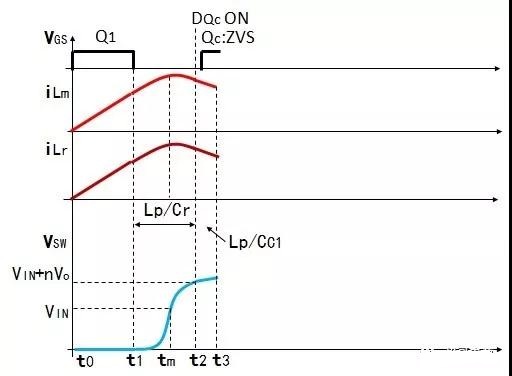 “图6：模式3（DQc导通，Q1、Do关断）”