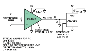 “图7.仪表放大器驱动ADC的典型单电源电路”