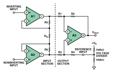 “图8.错误地使用一个简单的电阻分压器直接驱动3运放仪表放大器的参考电压”