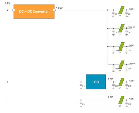 “图2：使用DC-DC转换器为AD9680供电”