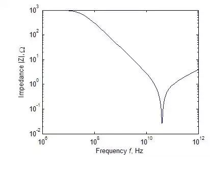 “一个典型的1KΩ电阻阻抗绝对值与频率的关系”