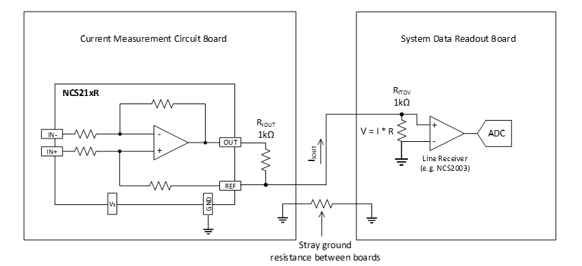 “图1.简化的远程电流检测电路图”