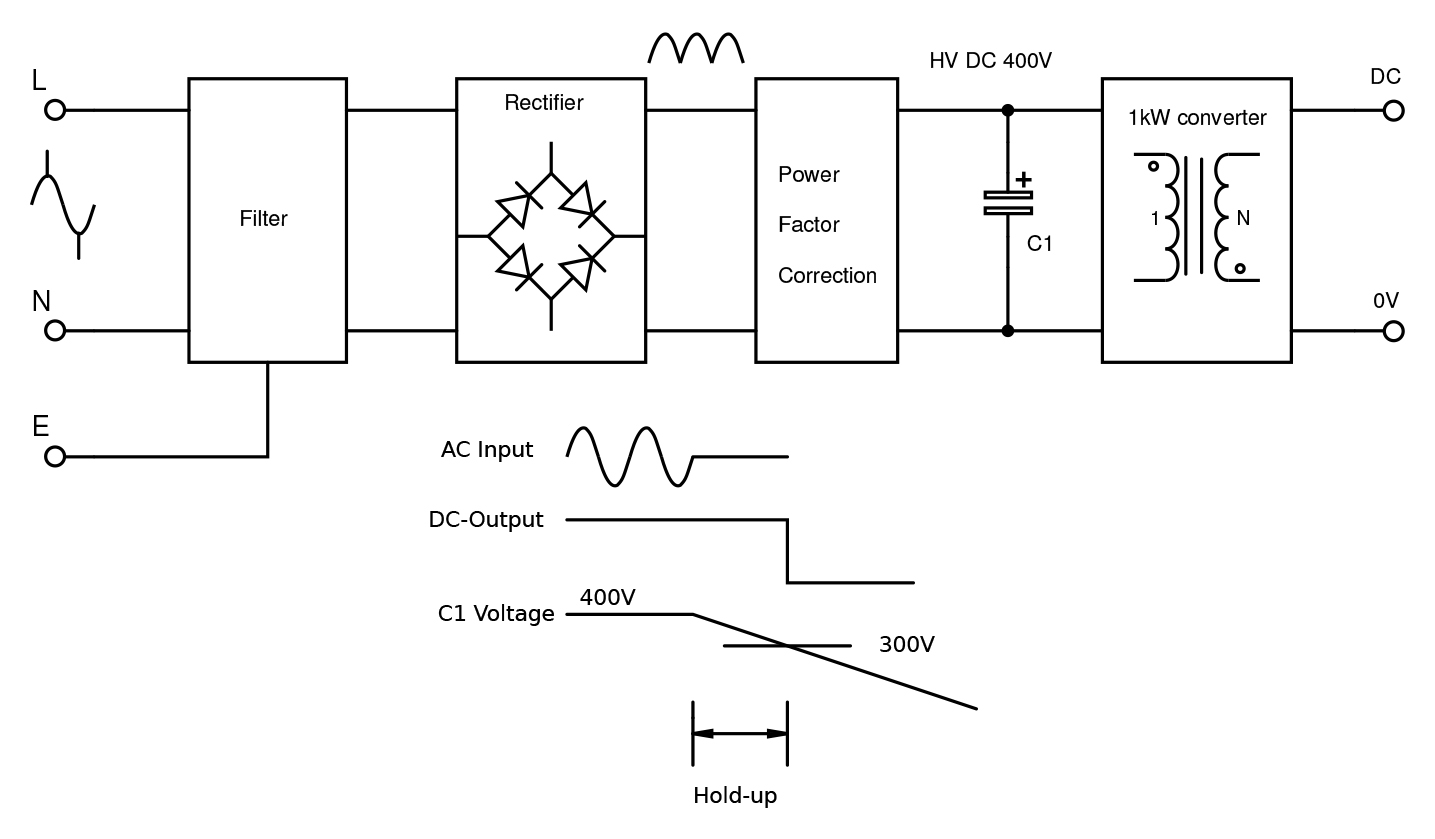 “图1：电容器用作停电穿越的能量存储。”