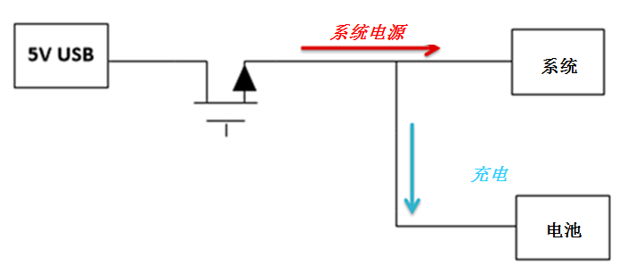 “图1：简单的非电源路径线性充电器图”