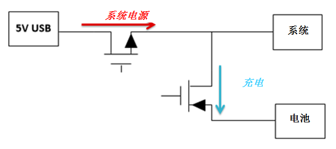 “图3：电源路径线性充电器图”