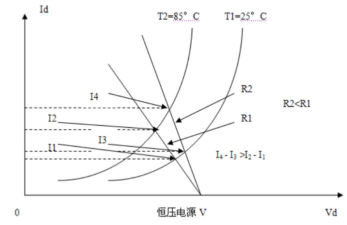 “图4.