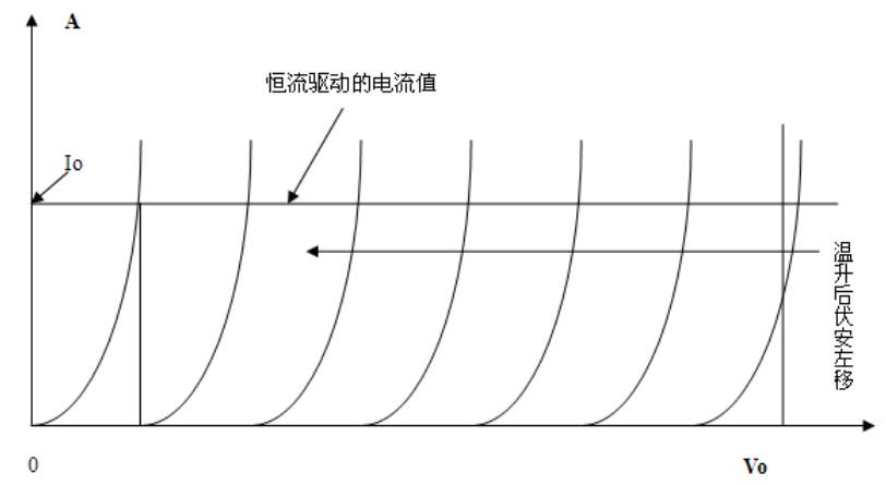 “图6.