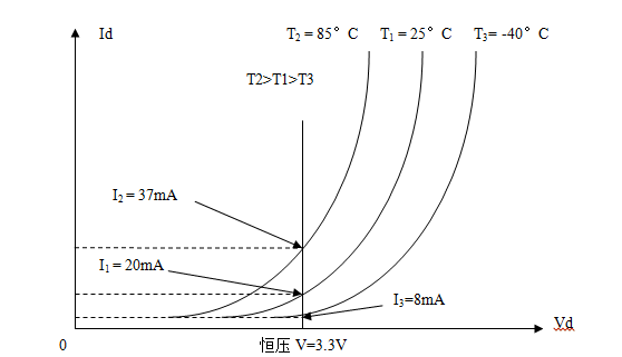 “图3.