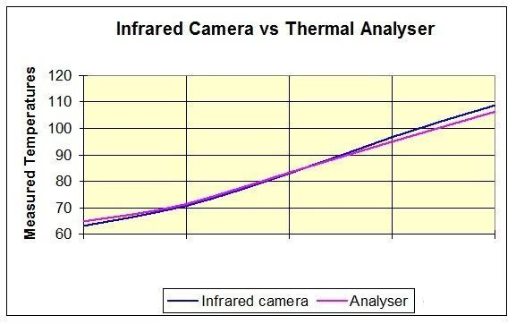 “图5：红外热成像测温仪测量温度和仿真温度”