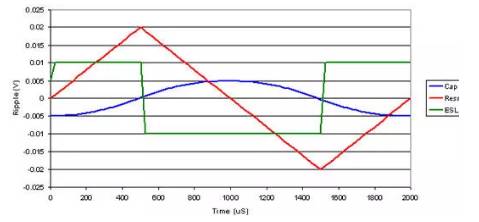 “图2:电容器及其寄生要素在连续同步降压调节器中形成不同的纹波电压”
