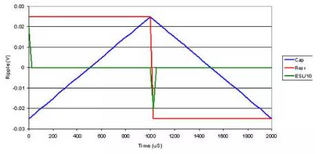“图3:波形随连续反激或者降压输出电流而变化”