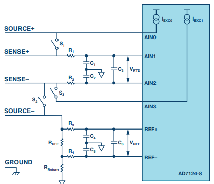 “图5.基于AD7124-8的不同线数RTD传感器测量”