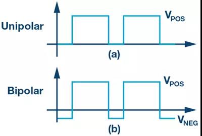 图1.(a)单极性和(b)双极性栅极驱动波形。