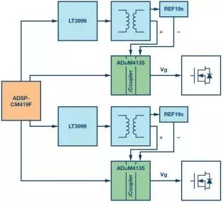 “图9.隔离式栅极驱动器电路板简化功能框图”