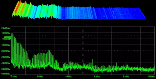 “图5.电源轨上的噪声频谱。Top