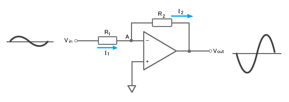 “图2：反相放大器电路”