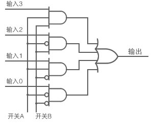 “图6：用逻辑电路构成的多路复用器”
