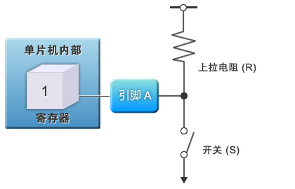 “图４：通用IO输入功能构成的开关电路”