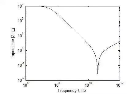 “图2：一个典型的1KΩ电阻阻抗绝对值与频率的关系”