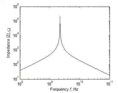 “图6：电感阻抗绝对值与频率的关系”