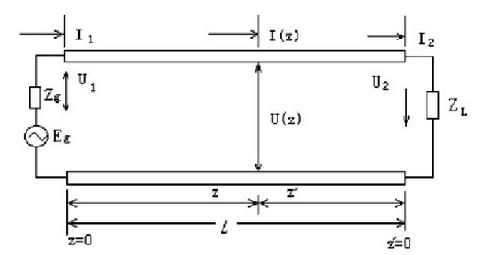 “图4、传输线压线电压电流”