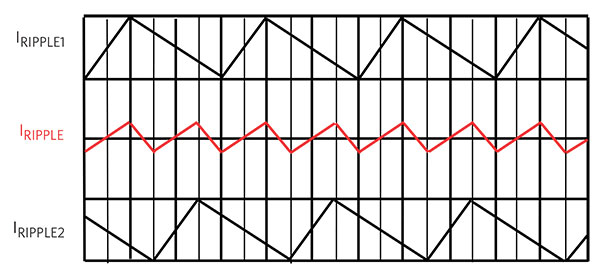 “图6.较低的两相电流纹波时间曲线”