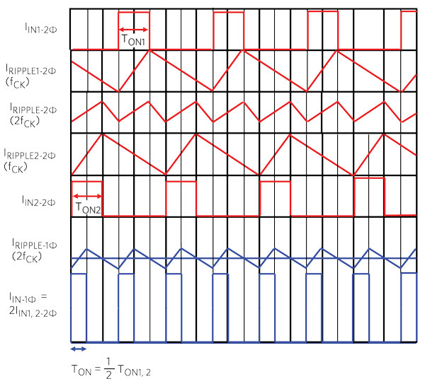 “图8.两相电流与单相电流波形对照”