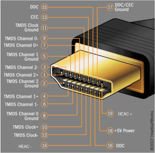 USB Type-C增加HDMI(一) | 贸泽工程师社区