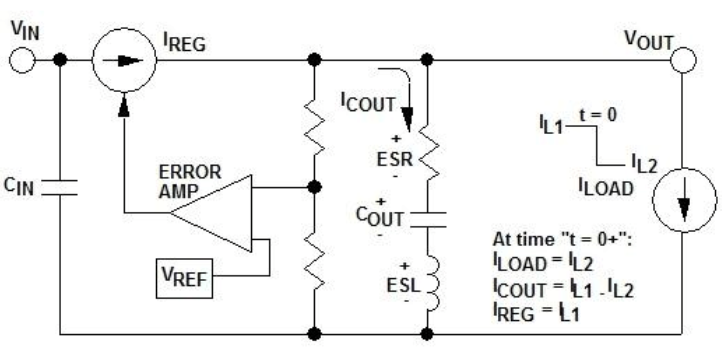 “图3：电流降低负载瞬变的发生”