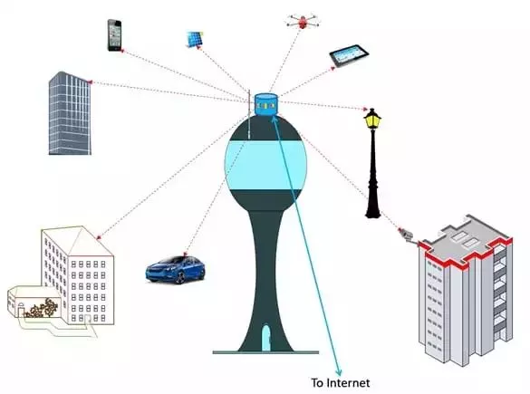 “使用自有空间光网络技术的设备能够形成重叠的通信区域<”