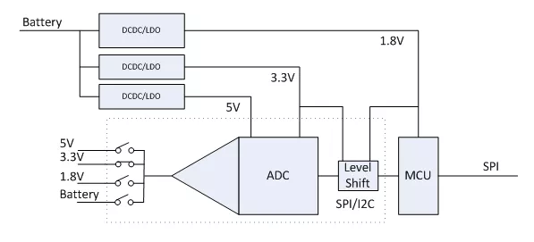 “图1：电压监控”