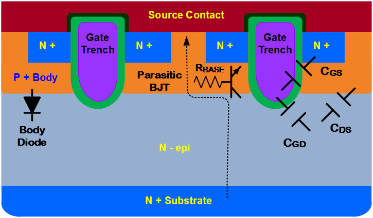 “图1a：沟槽MOSFET的结构及其电容。”