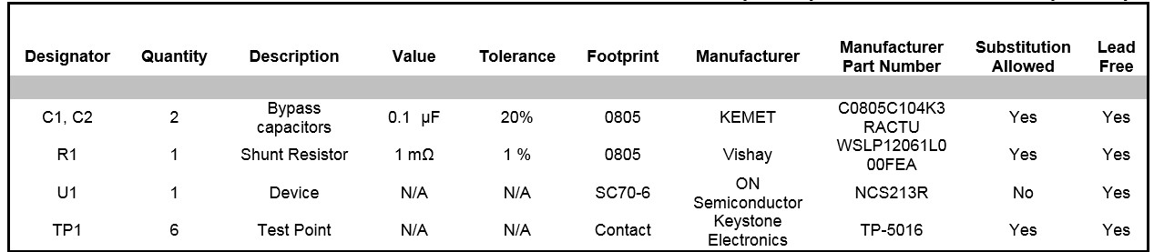 “表3：NCS213R客户评估板(PCB)物料单(BOM)”