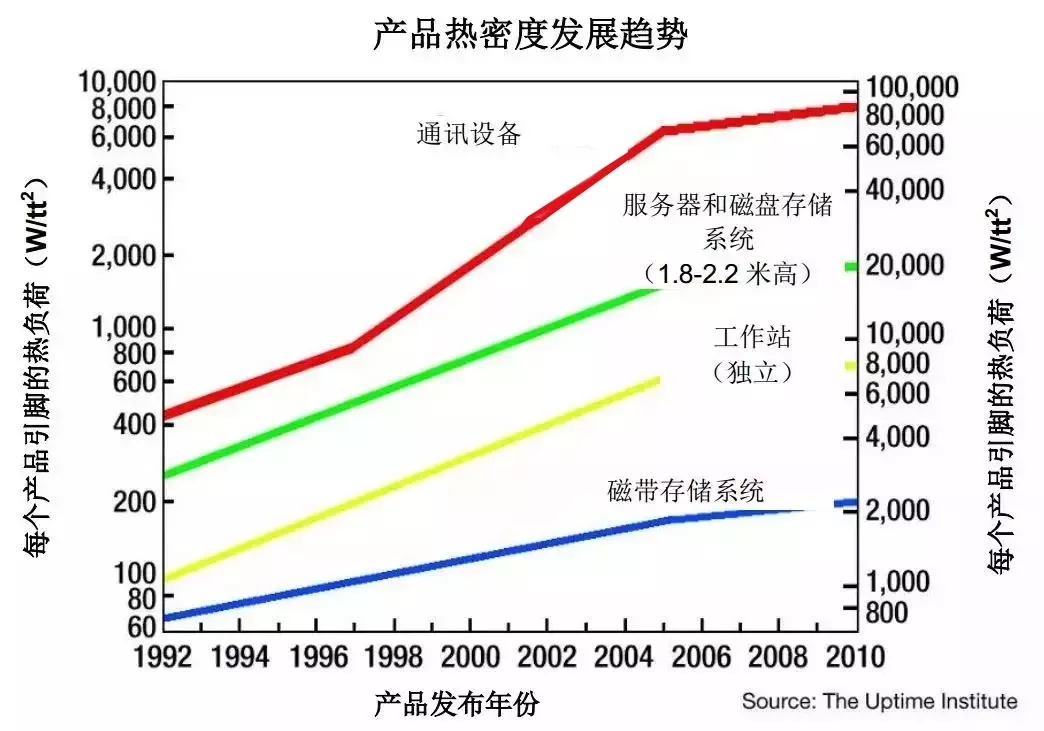 “图1：从1992年到2010年的产品热密度发展趋势”
