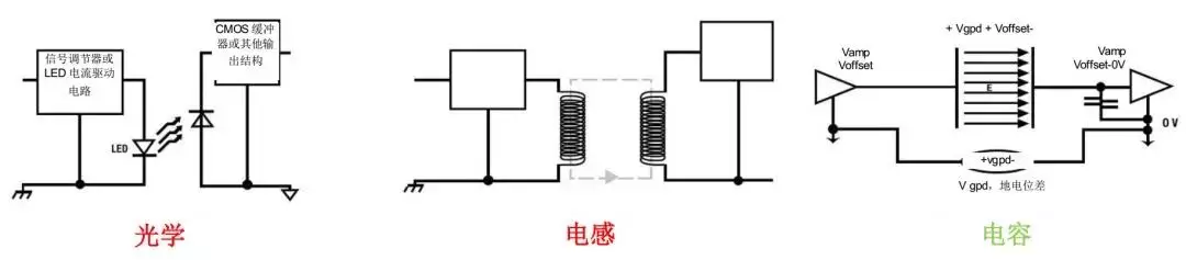 “图3：电气隔离类型”