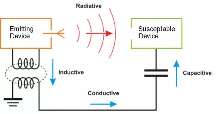 “图2：电磁辐射传播原理（图片来源：维基百科）”