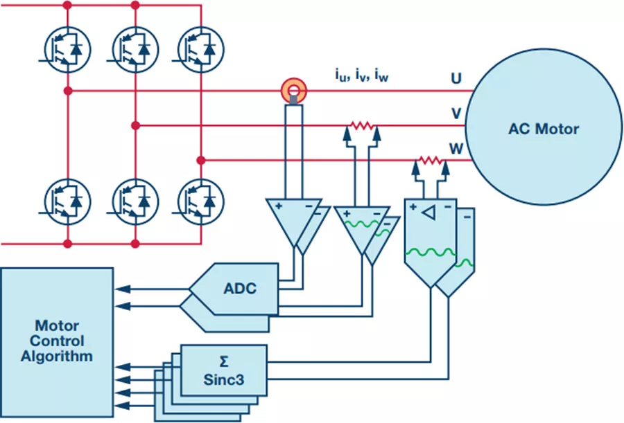 “图1：三相电机驱动的常见电流测量技术”