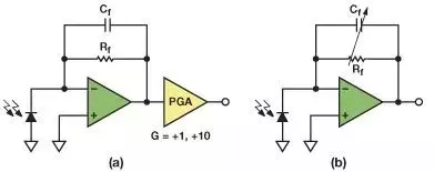 “图6：(a)TIA第一级后接PGA；(b)可编程增益TIA”