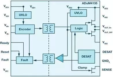 “图1：隔离式栅极驱动器ADuM4135的简化原理图”
