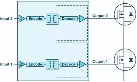 “图4：具有多个输出的栅极驱动器的简单原理图”