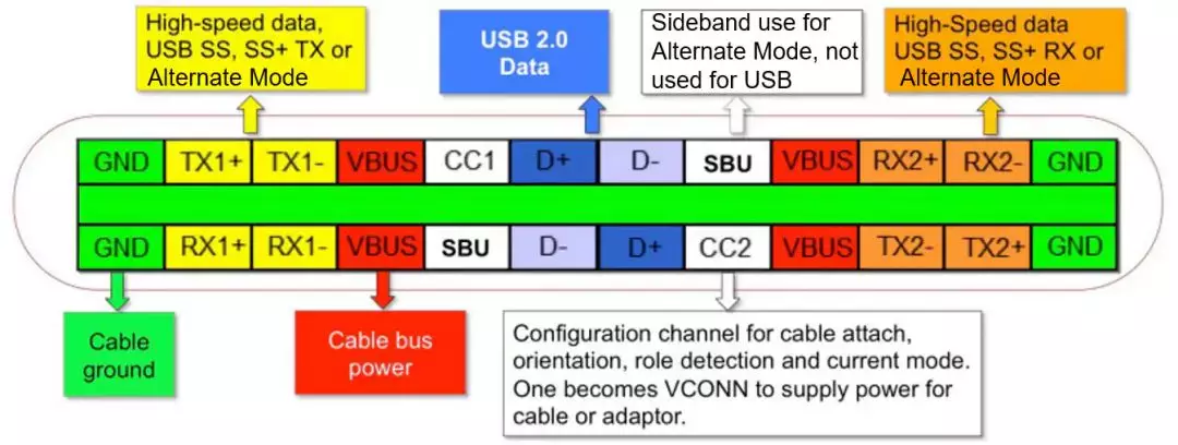 “图1：显示备用模式映射的USB