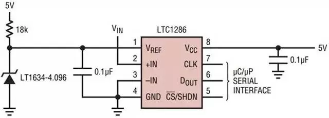 “图1：ADC的基准电压源的典型用法”