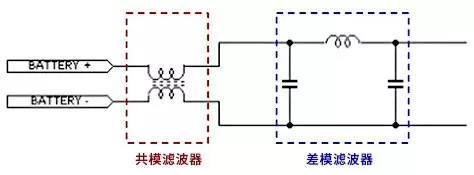 “图2：典型的电源的输入滤波器”