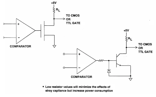 “图3：驱动TTL或CMOS逻辑电路的运算放大器比较器”