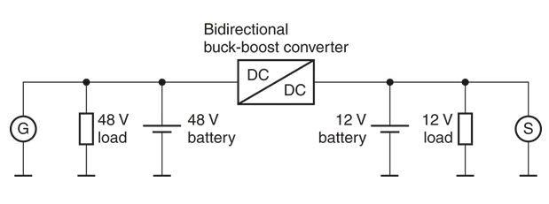 “图1：12V/48V组合式板载电源的架构（资料来源：TDK）”