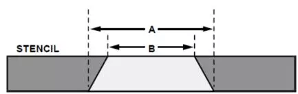 “图7.模板孔径几何图形（A比B长）”