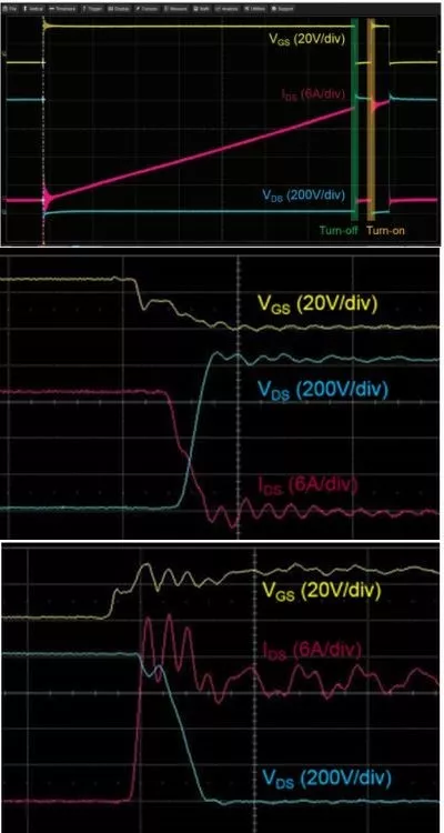 图3：在800Vdc总线电压和20A的器件电流执行双脉冲测试的结果