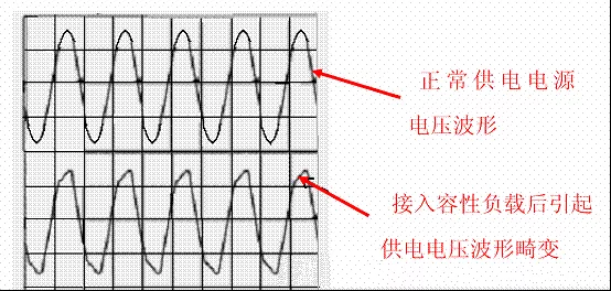 图3：正常供电和负载后供电波型